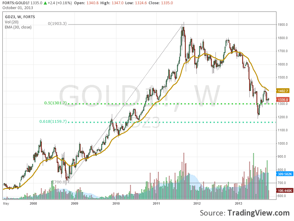 Gold Weekly Gold Weekly 10313